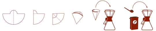 Diagram, der viser, hvordan man laver en papirkegle til hældning. Trin: Fold en cirkel på midten, derefter kvarte, klip en kegleform, åbn for at danne en tragt, læg den i en smal beholder som Chemex Kaffefiltre 3-kop, 100 stk. (FP-2), og fold toppen for at sikre. Hvert trin inkluderer illustrationer. Perfekt til hvide papirfoldere fans!