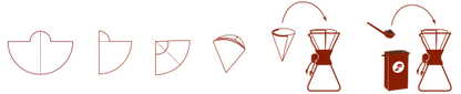 Diagram, der viser, hvordan man laver en papirkegle til hældning. Trin: Fold en cirkel på midten, derefter kvarte, klip en kegleform, åbn for at danne en tragt, læg den i en smal beholder som Chemex Kaffefiltre 3-kop, 100 stk. (FP-2), og fold toppen for at sikre. Hvert trin inkluderer illustrationer. Perfekt til hvide papirfoldere fans!